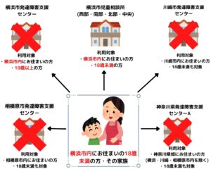 発達障害者支援センターに相談時の2つの注意点と利用時の3つの注意点 療育手帳割引ライフ